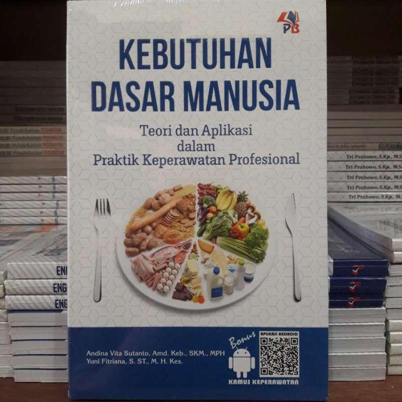Konsep Pemenuhan Kebutuhan Dasar